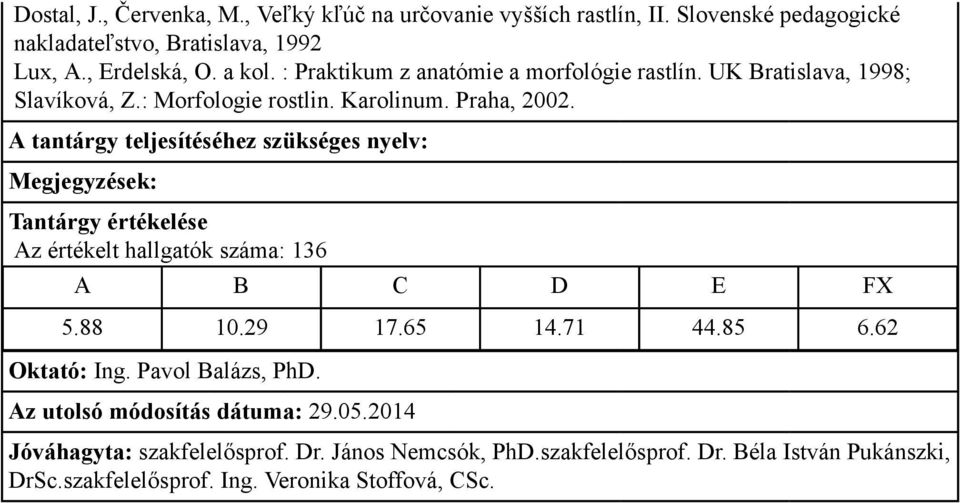 : Praktikum z anatómie a morfológie rastlín. UK Bratislava, 1998; Slavíková, Z.: Morfologie rostlin.
