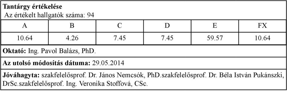64 Oktató: Ing. Pavol Balázs, PhD.