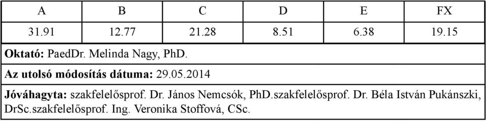 Melinda Nagy, PhD.