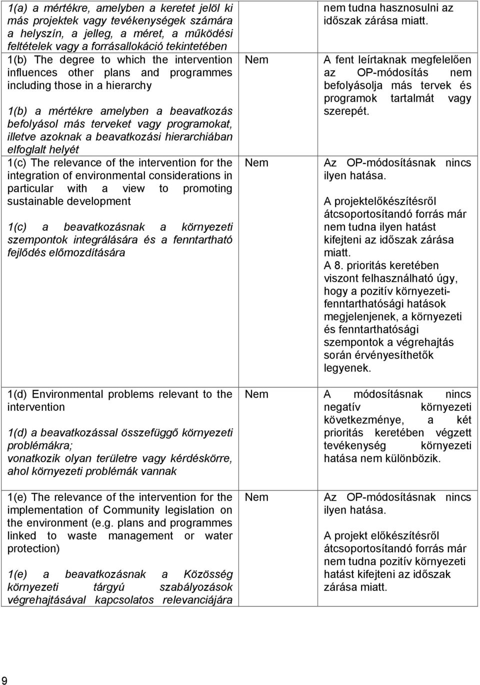 hierarchiában elfoglalt helyét 1(c) The relevance of the intervention for the integration of environmental considerations in particular with a view to promoting sustainable development 1(c) a