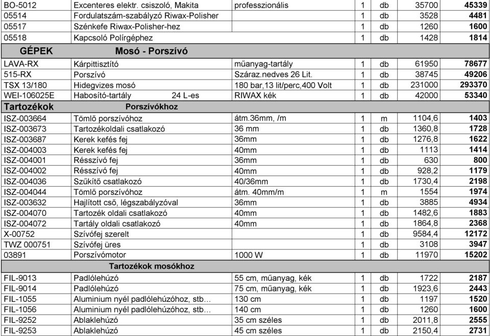 GÉPEK Mosó - Porszívó LAVA-RX Kárpittisztító műanyag-tartály 1 db 61950 78677 515-RX Porszívó Száraz.nedves 26 Lit.