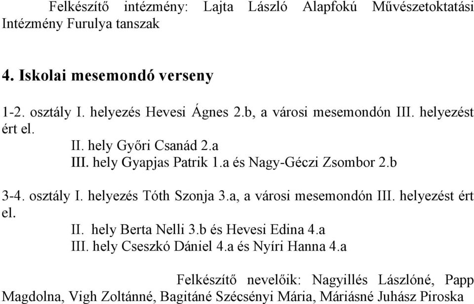 a és Nagy-Géczi Zsombor 2.b 3-4. osztály I. helyezés Tóth Szonja 3.a, a városi mesemondón III. helyezést ért el. II. hely Berta Nelli 3.