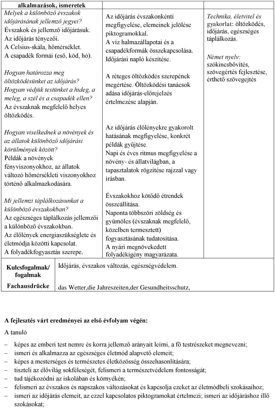 Hogyan viselkednek a növények és az állatok különböző időjárási körülmények között? Példák a növények fényviszonyokhoz, az állatok változó hőmérsékleti viszonyokhoz történő alkalmazkodására.