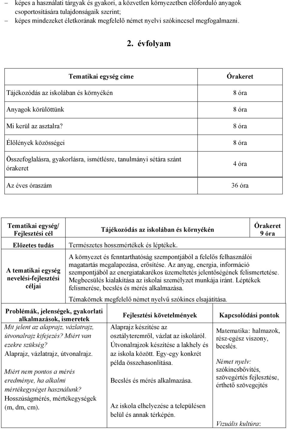 Élőlények közösségei Összefoglalásra, gyakorlásra, ismétlésre, tanulmányi sétára szánt órakeret Az éves óraszám Órakeret 8 óra 8 óra 8 óra 8 óra 4 óra 36 óra céljai Problémák, jelenségek, gyakorlati