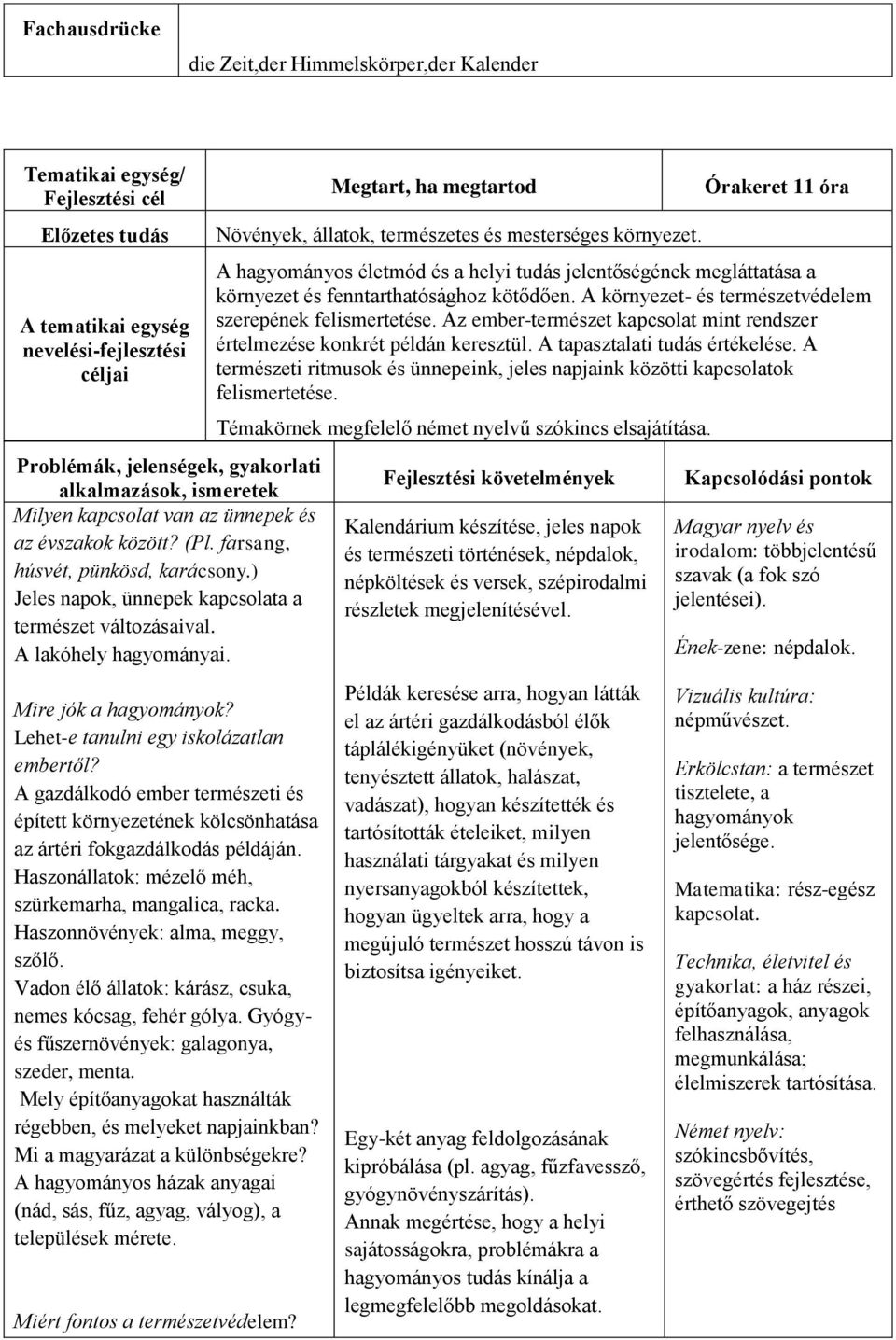 A gazdálkodó ember természeti és épített környezetének kölcsönhatása az ártéri fokgazdálkodás példáján. Haszonállatok: mézelő méh, szürkemarha, mangalica, racka. Haszonnövények: alma, meggy, szőlő.