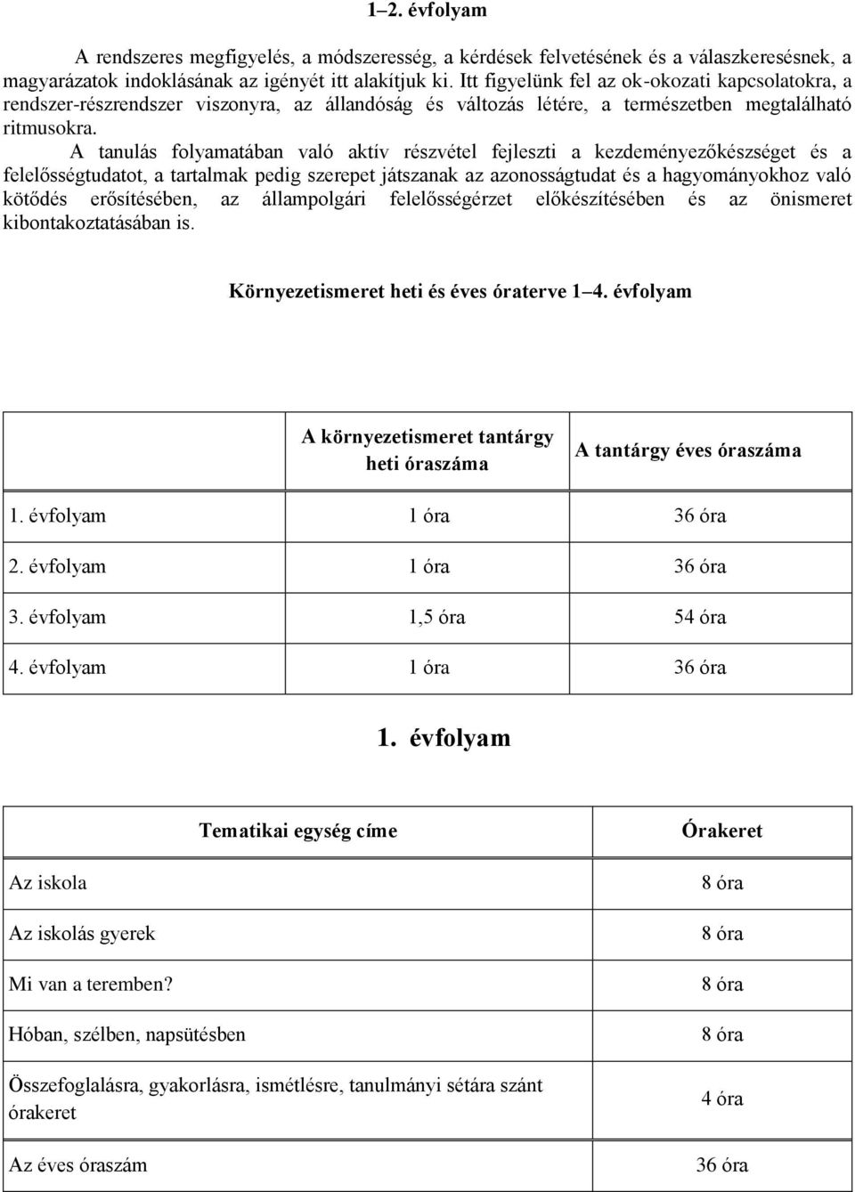 A tanulás folyamatában való aktív részvétel fejleszti a kezdeményezőkészséget és a felelősségtudatot, a tartalmak pedig szerepet játszanak az azonosságtudat és a hagyományokhoz való kötődés