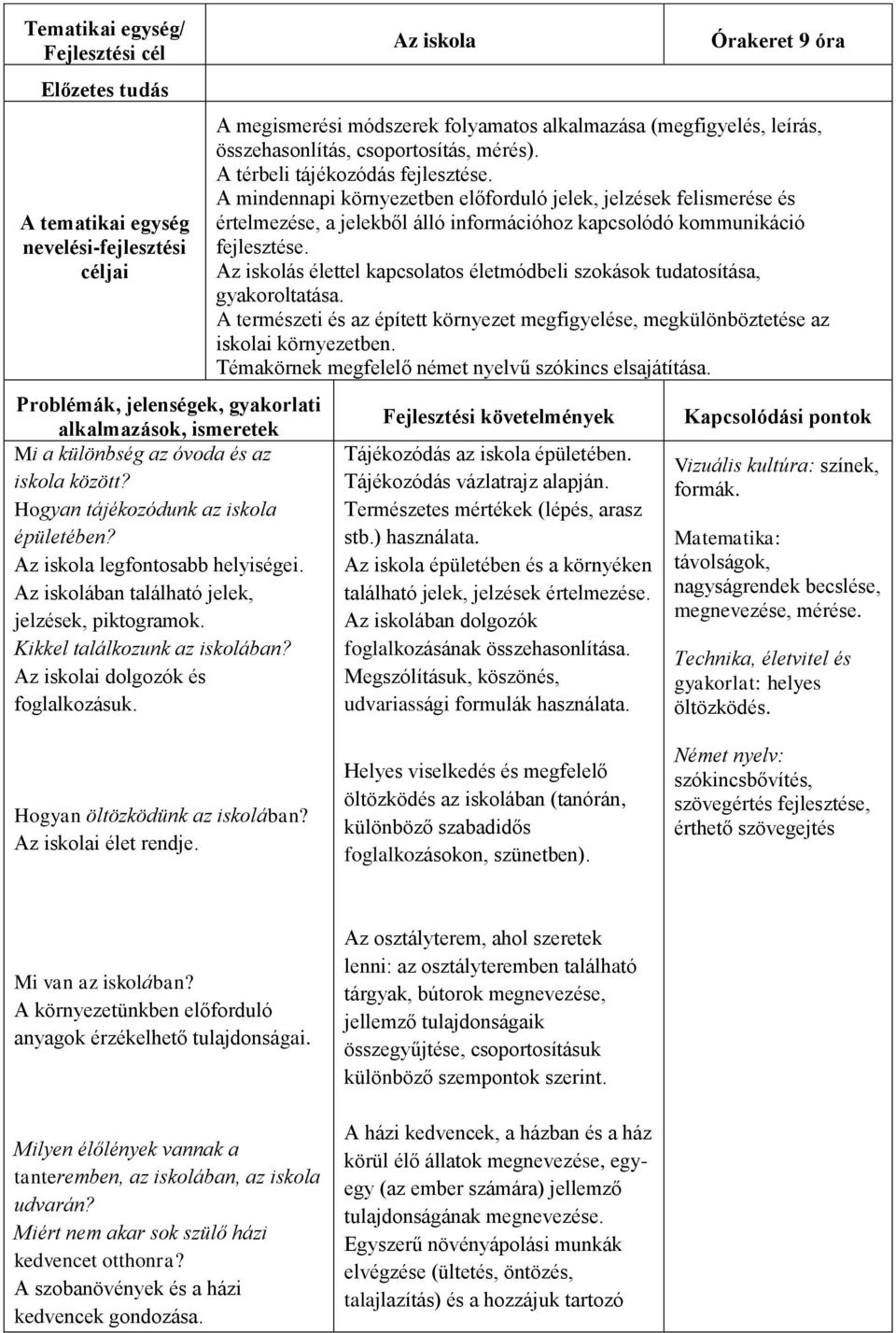 Az iskola Órakeret 9 óra A megismerési módszerek folyamatos alkalmazása (megfigyelés, leírás, összehasonlítás, csoportosítás, mérés). A térbeli tájékozódás fejlesztése.