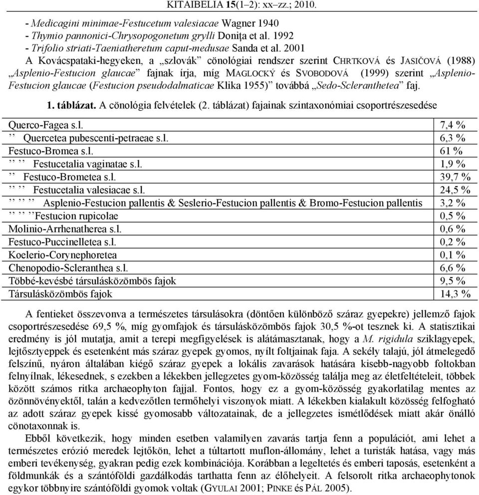 2001 A Kovácspataki-hegyeken, a szlovák cönológiai rendszer szerint CHRTKOVÁ és JASIČOVÁ (1988) Asplenio-Festucion glaucae fajnak írja, míg MAGLOCKÝ és SVOBODOVÁ (1999) szerint Asplenio- Festucion