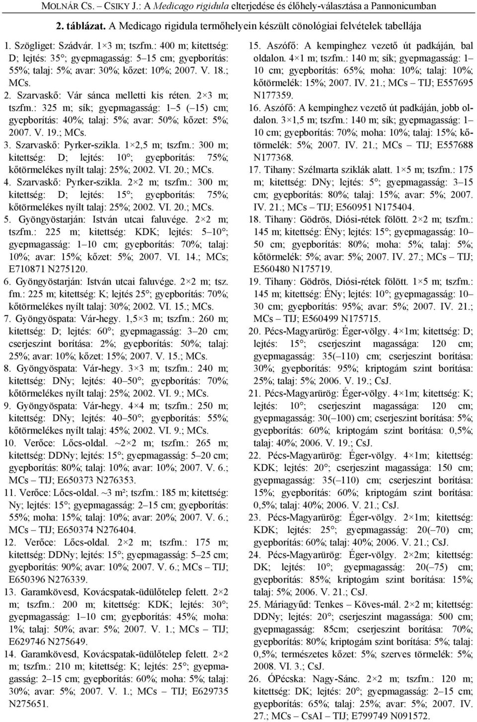 : 325 m; sík; gyepmagasság: 1 5 ( 15) cm; gyepborítás: 40%; talaj: 5%; avar: 50%; kőzet: 5%; 2007. V. 19.; MCs. 3. Szarvaskő: Pyrker-szikla. 1 2,5 m; tszfm.