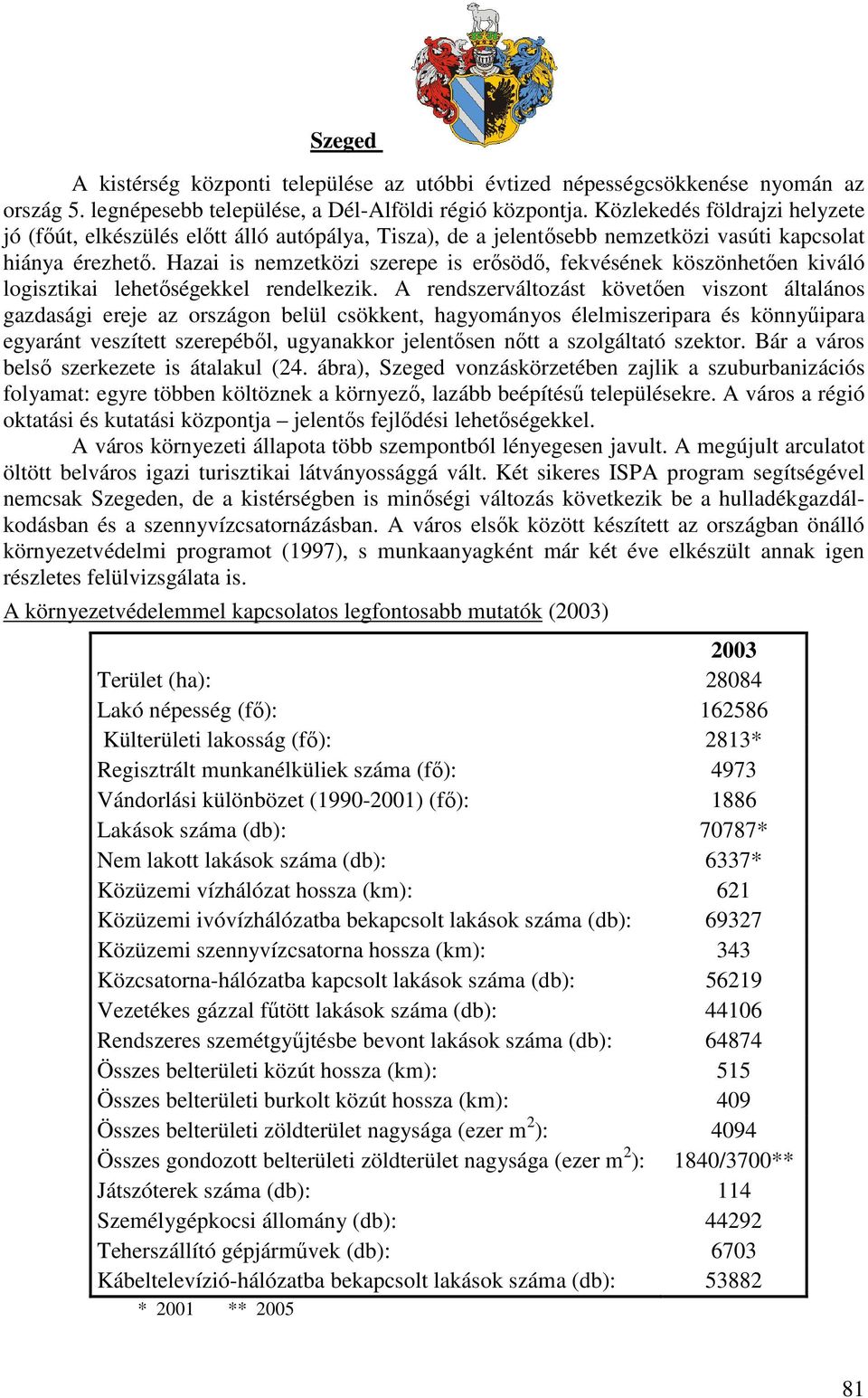 Hazai is nemzetközi szerepe is erısödı, fekvésének köszönhetıen kiváló logisztikai lehetıségekkel rendelkezik.