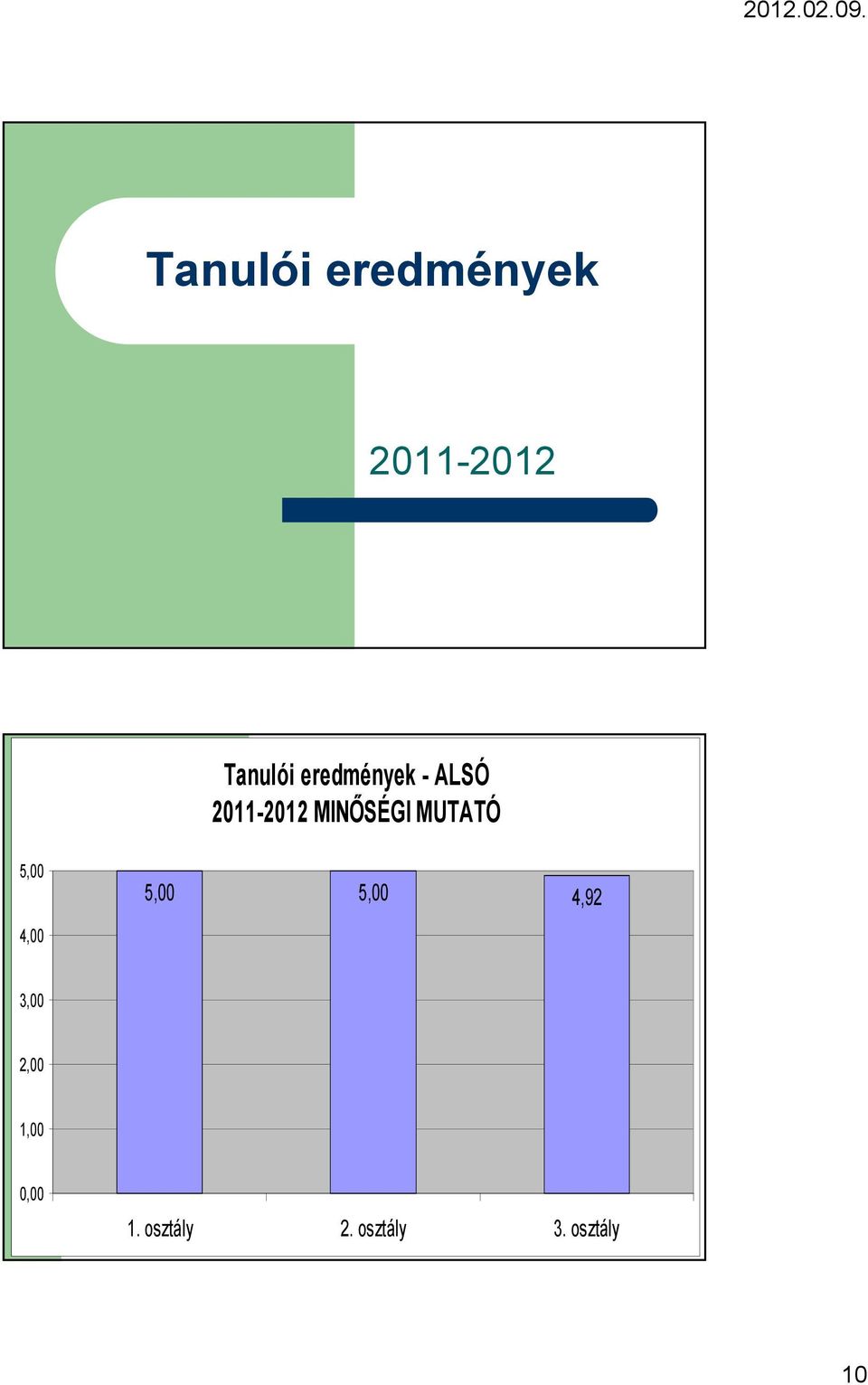 4,92 1. osztály 2.