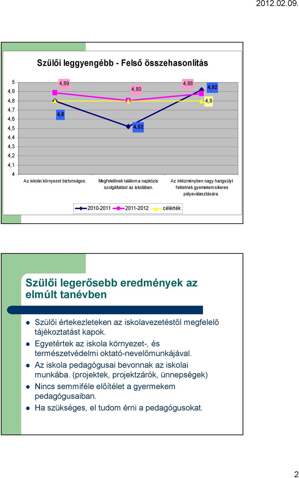 2010-2011 célérték Szülıi legerısebb eredmények az elmúlt tanévben Szülıi értekezleteken az iskolavezetéstıl megfelelı tájékoztatást kapok.