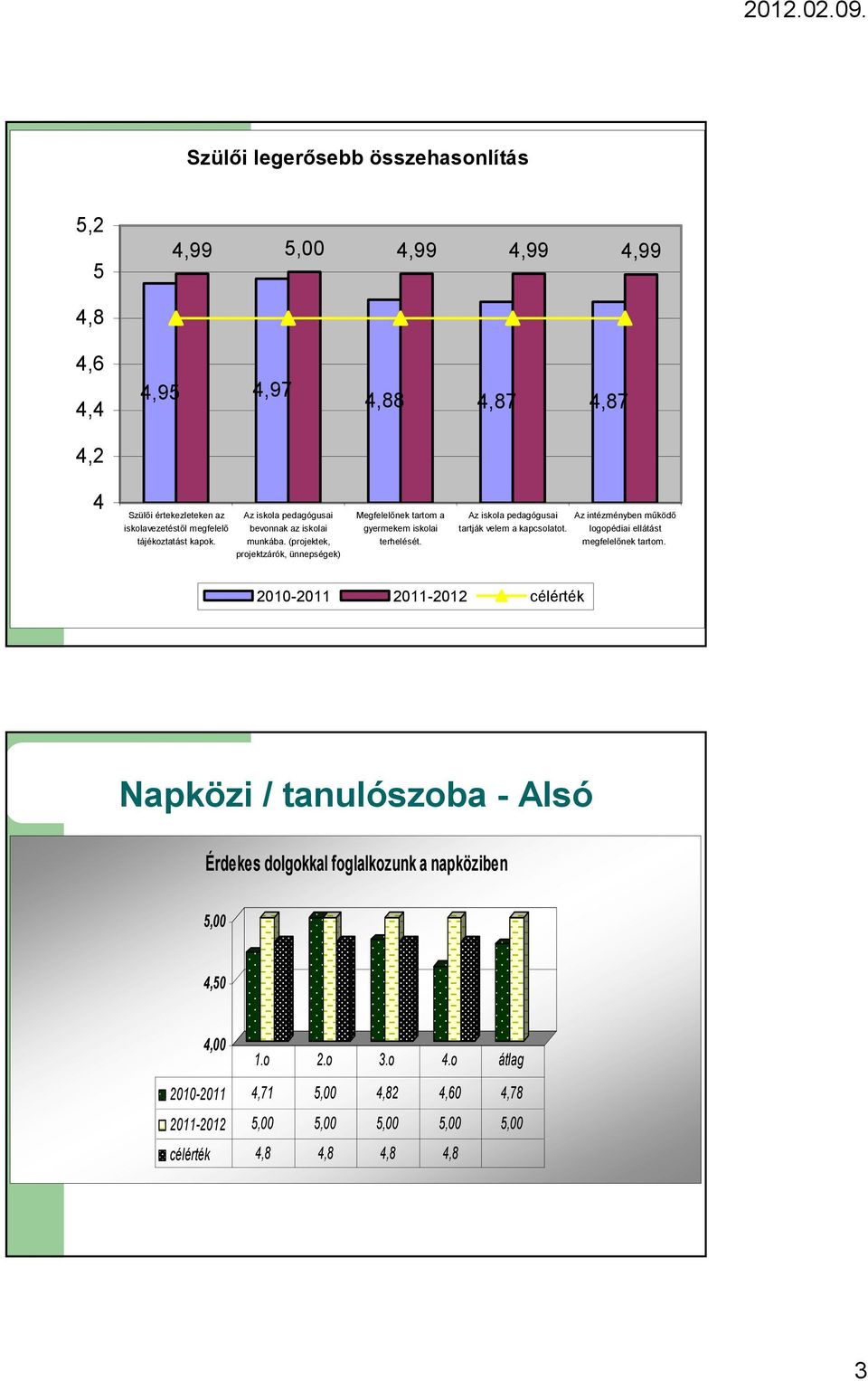 (projektek, projektzárók, ünnepségek) Megfelelınek tartom a gyermekem iskolai terhelését.