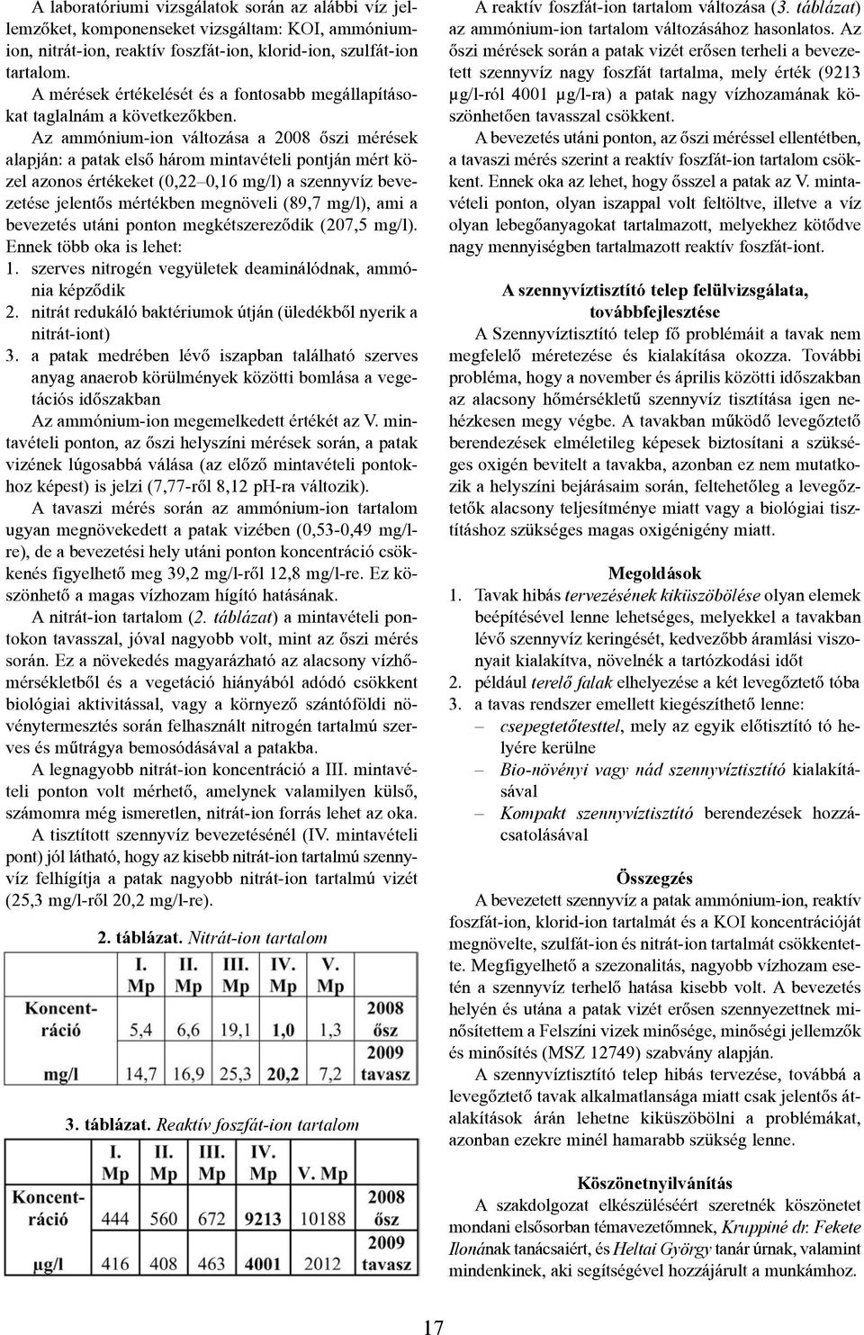 Az ammónium-ion változása a 2008 õszi mérések alapján: a patak elsõ három mintavételi pontján mért közel azonos értékeket (0,22 0,16 mg/l) a szennyvíz bevezetése jelentõs mértékben megnöveli (89,7