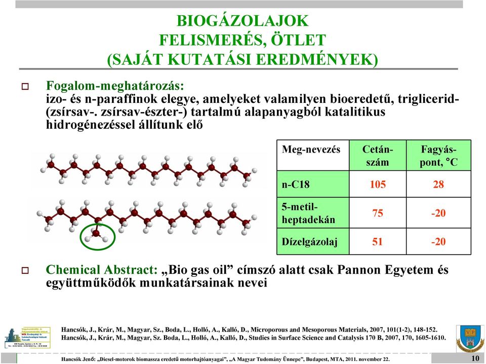 Chemical Abstract: Bio gas oil címszó alatt csak Pannon Egyetem és együttműködők munkatársainak nevei +36 Hancsók, J., Krár, M., Magyar, Sz., Boda, L., Holló, A., Kalló, D.