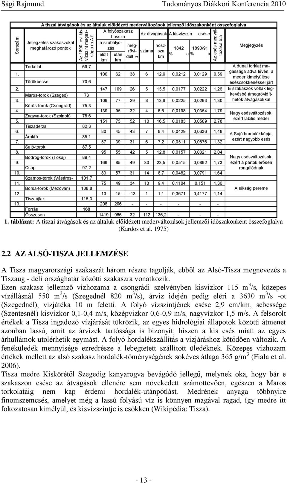 100 62 38 6 12,9 0,0212 0,0129 0,59 Törökbecse 70,6 A tiszai átvágások és az általuk előidézett mederváltozások jellemző időszakonként összefoglalva A folyószakasz hossza Az átvágások A kisvízszín