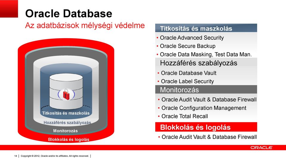 Hozzáférés szabályozás Oracle Database Vault Oracle Label Security Monitorozás Oracle Audit Vault & Database