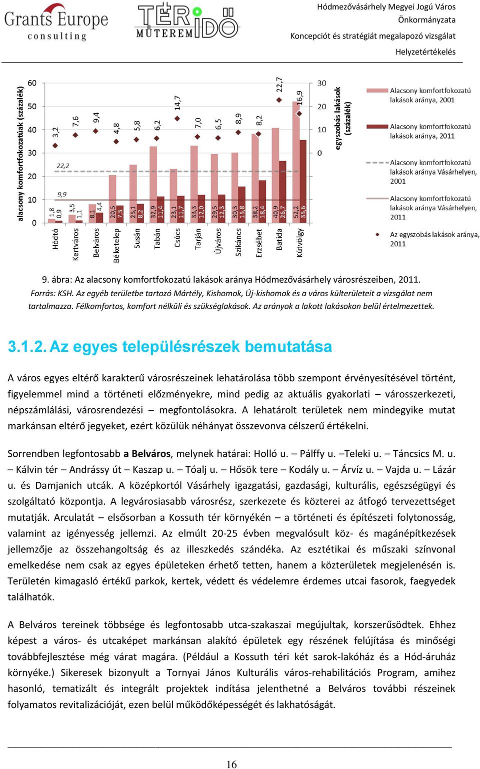 Az arányok a lakott lakásokon belül értelmezettek. 3.1.2.