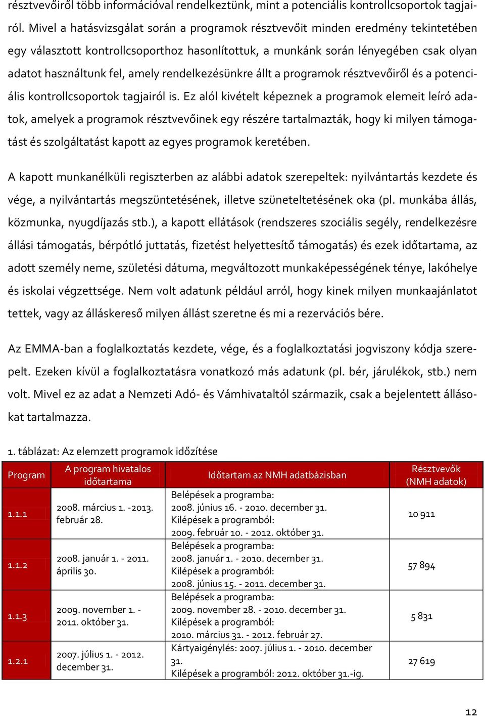 rendelkezésünkre állt a programok résztvevőiről és a potenciális kontrollcsoportok tagjairól is.