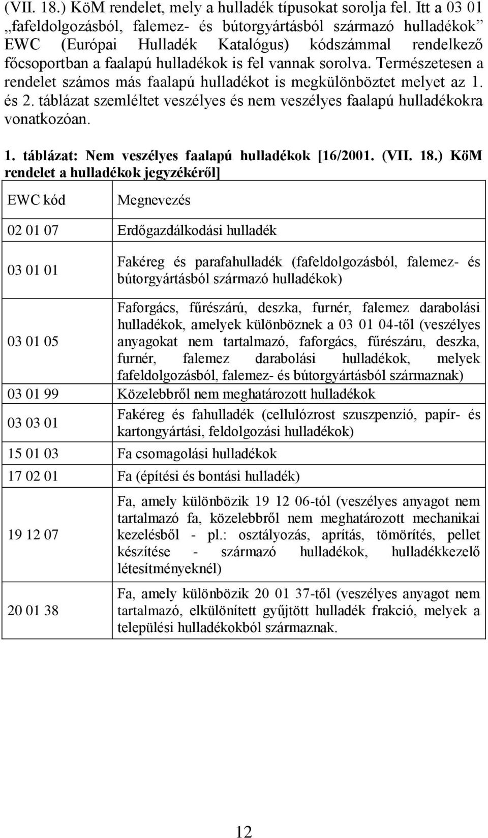 Természetesen a rendelet számos más faalapú hulladékot is megkülönböztet melyet az 1. és 2. táblázat szemléltet veszélyes és nem veszélyes faalapú hulladékokra vonatkozóan. 1. táblázat: Nem veszélyes faalapú hulladékok [16/2001.