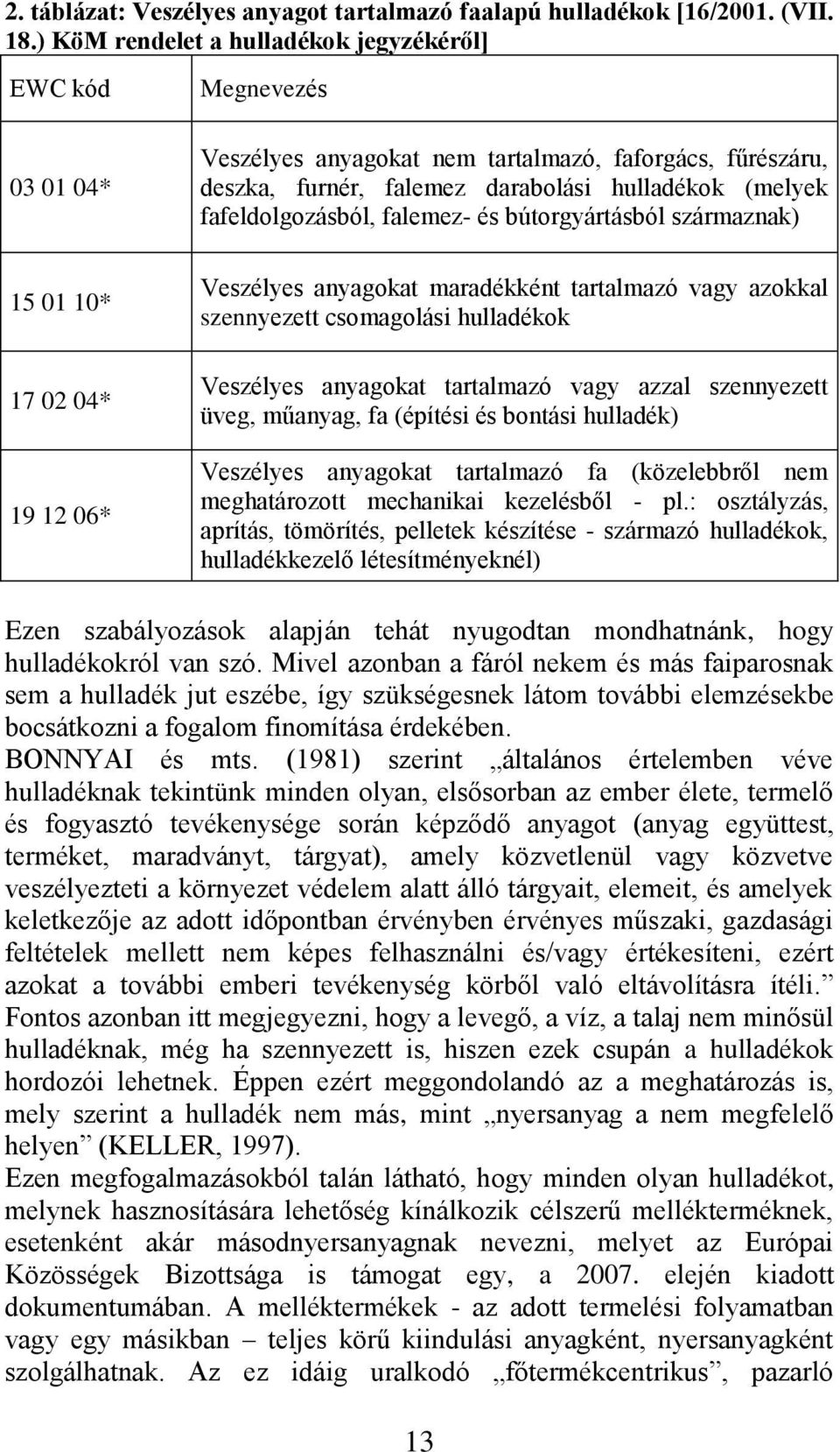 hulladékok (melyek fafeldolgozásból, falemez- és bútorgyártásból származnak) Veszélyes anyagokat maradékként tartalmazó vagy azokkal szennyezett csomagolási hulladékok Veszélyes anyagokat tartalmazó