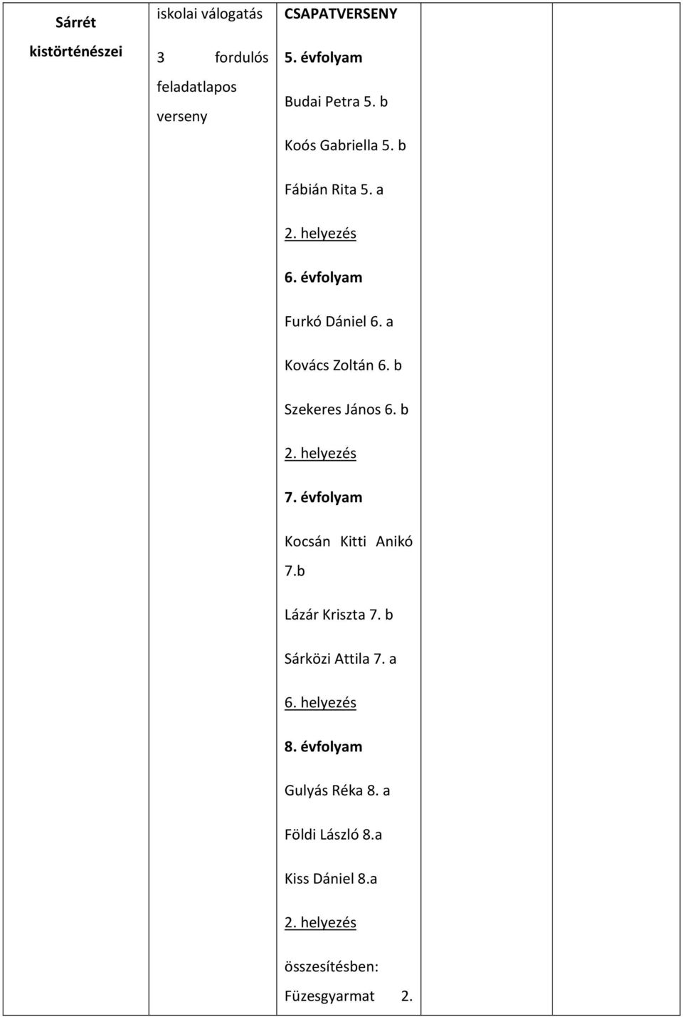 a Kovács Zoltán 6. b Szekeres János 6. b 2. helyezés 7. évfolyam Kocsán Kitti Anikó 7.b Lázár Kriszta 7.