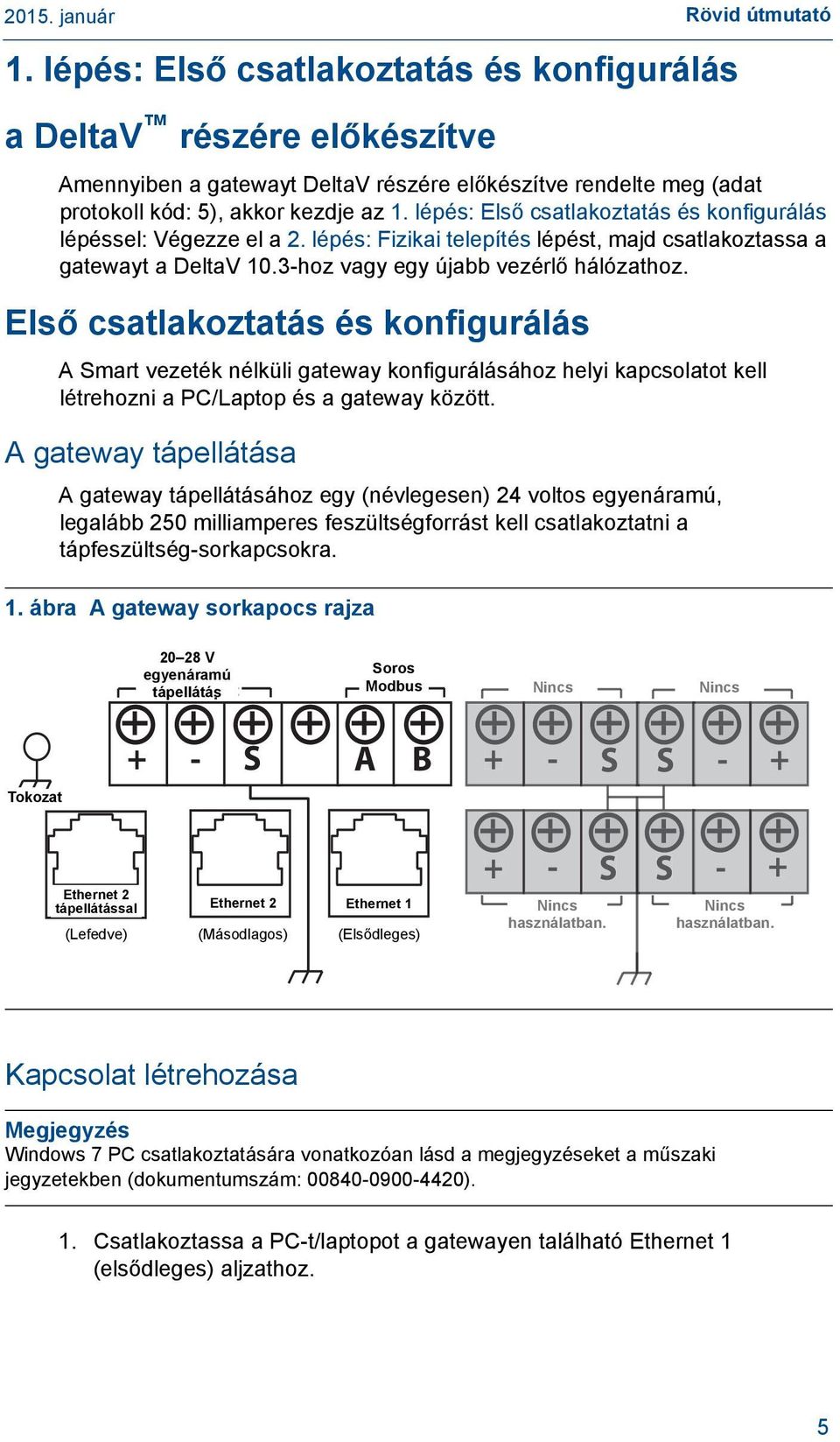 Első csatlakoztatás és konfigurálás A Smart vezeték nélküli gateway konfigurálásához helyi kapcsolatot kell létrehozni a PC/Laptop és a gateway között.