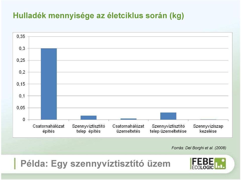 Példa: Egy