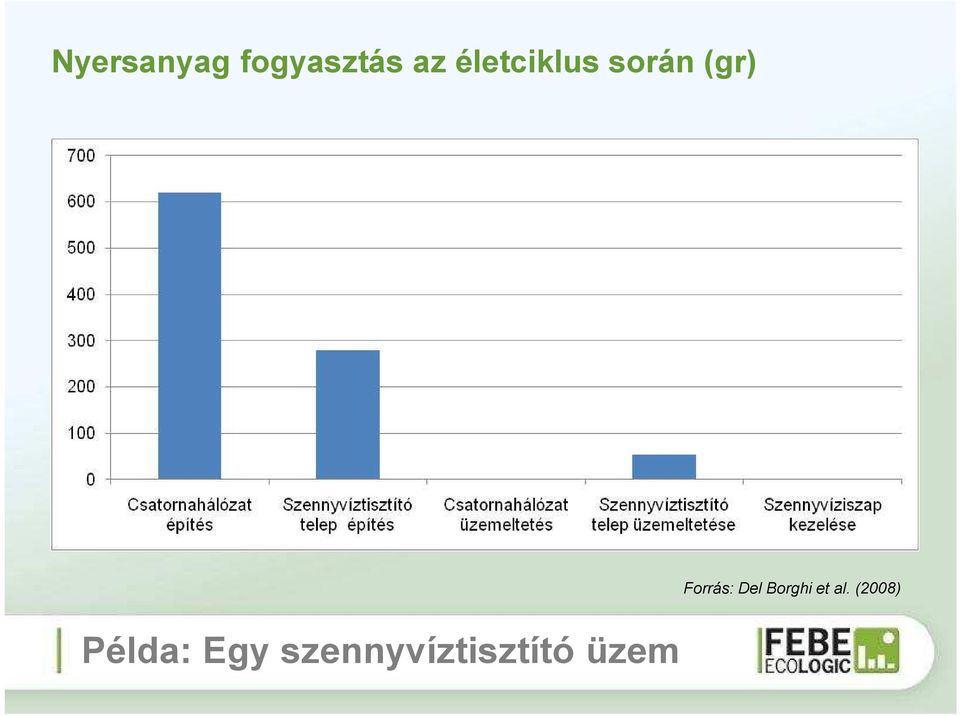 Egy szennyvíztisztító üzem