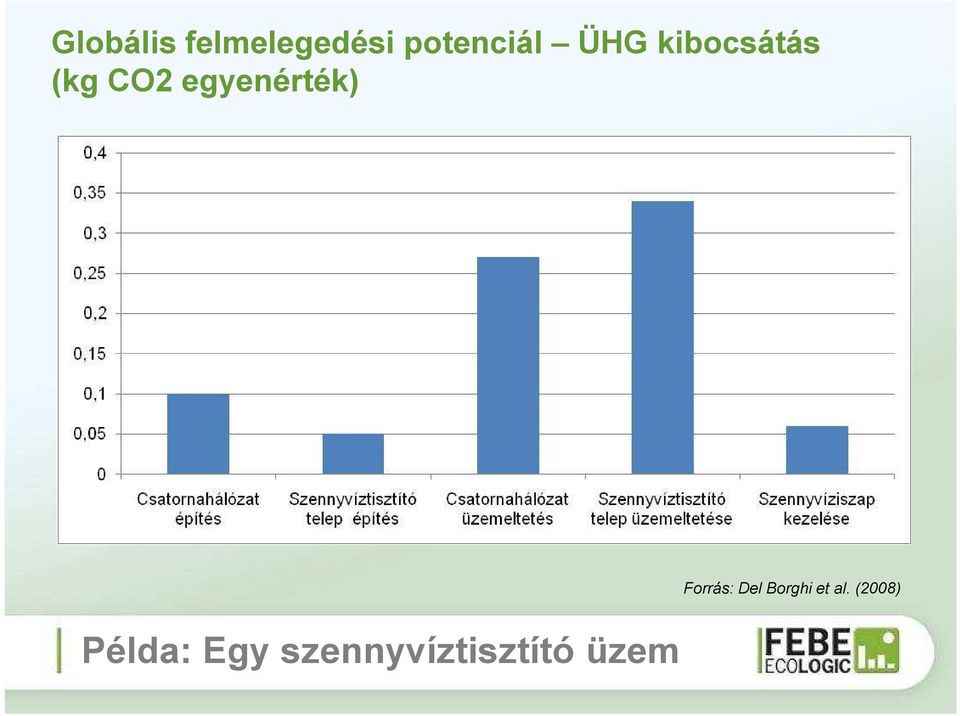 egyenérték) Példa: Egy