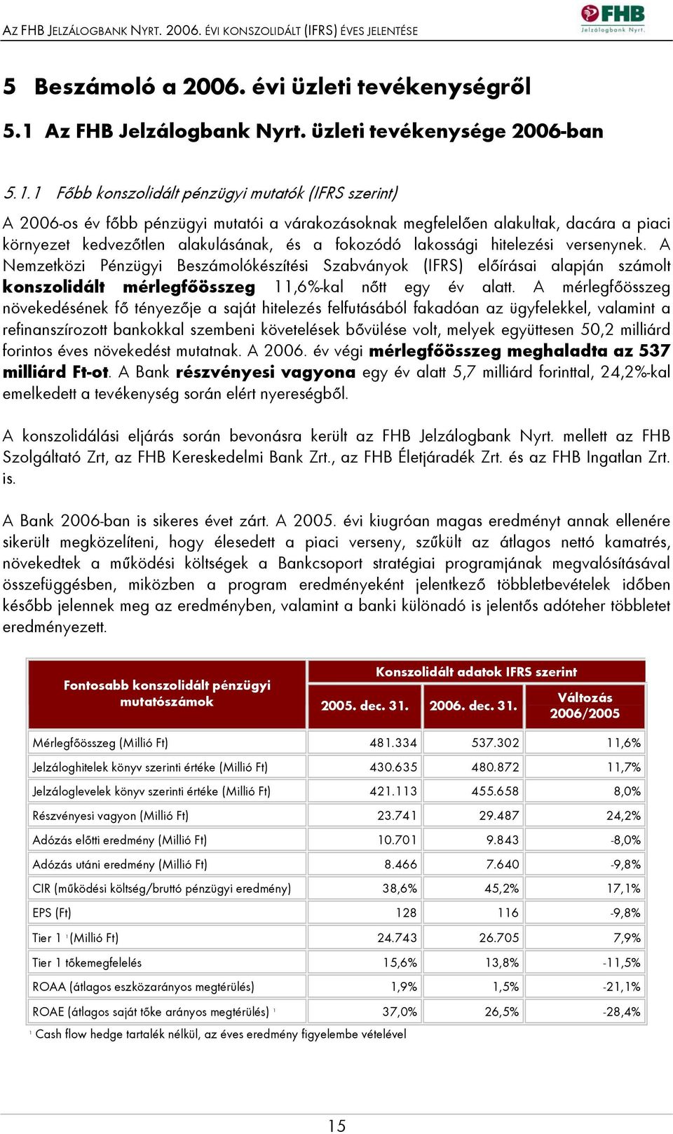 1 Főbb konszolidált pénzügyi mutatók (IFRS szerint) A 2006-os év főbb pénzügyi mutatói a várakozásoknak megfelelően alakultak, dacára a piaci környezet kedvezőtlen alakulásának, és a fokozódó