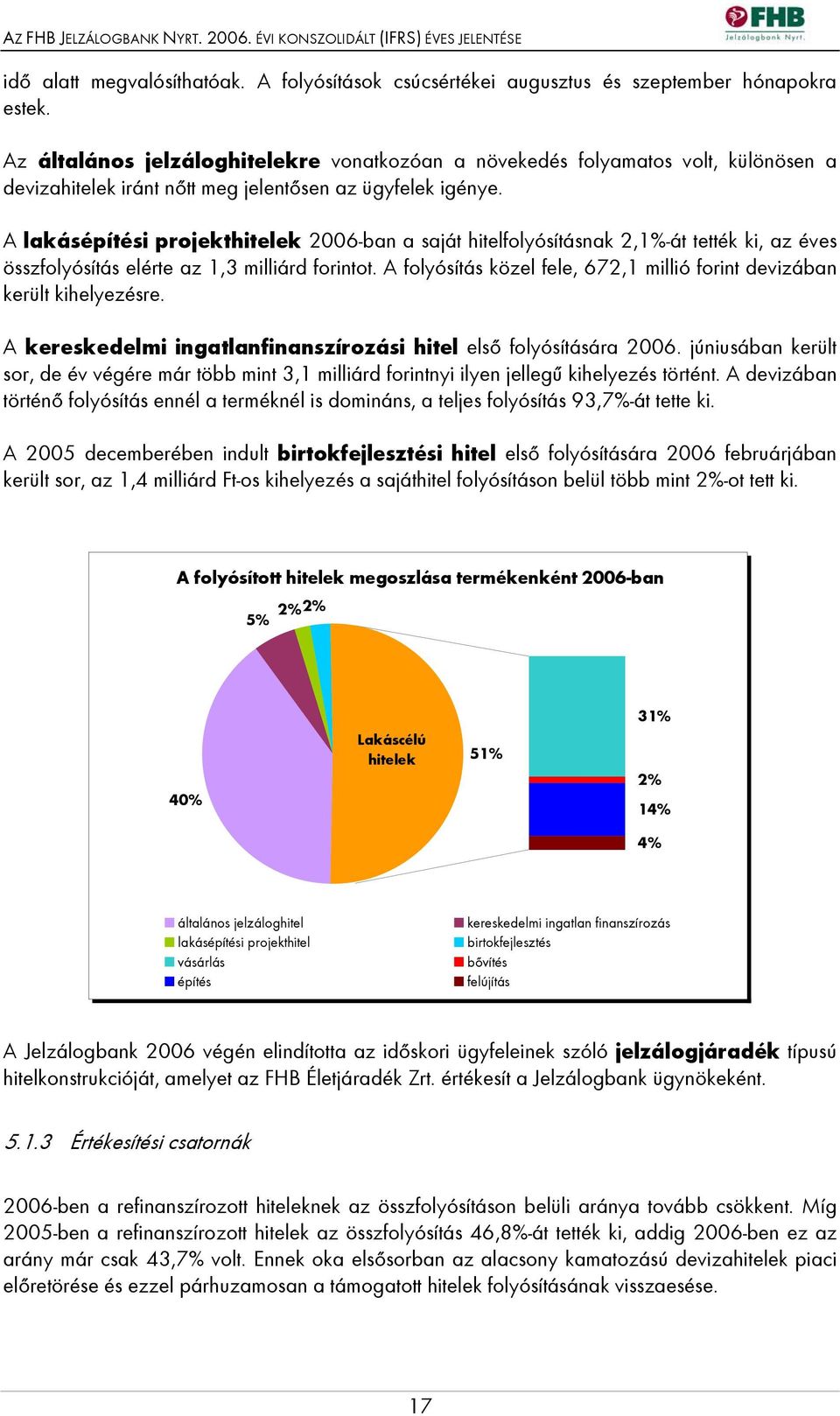 A lakásépítési projekthitelek 2006-ban a saját hitelfolyósításnak 2,1%-át tették ki, az éves összfolyósítás elérte az 1,3 milliárd forintot.