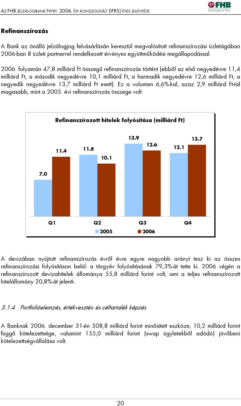 folyamán 47,8 milliárd Ft összegű refinanszírozás történt (ebből az első negyedévre 11,4 milliárd Ft, a második negyedévre 10,1 milliárd Ft, a harmadik negyedévre 12,6 milliárd Ft, a negyedik