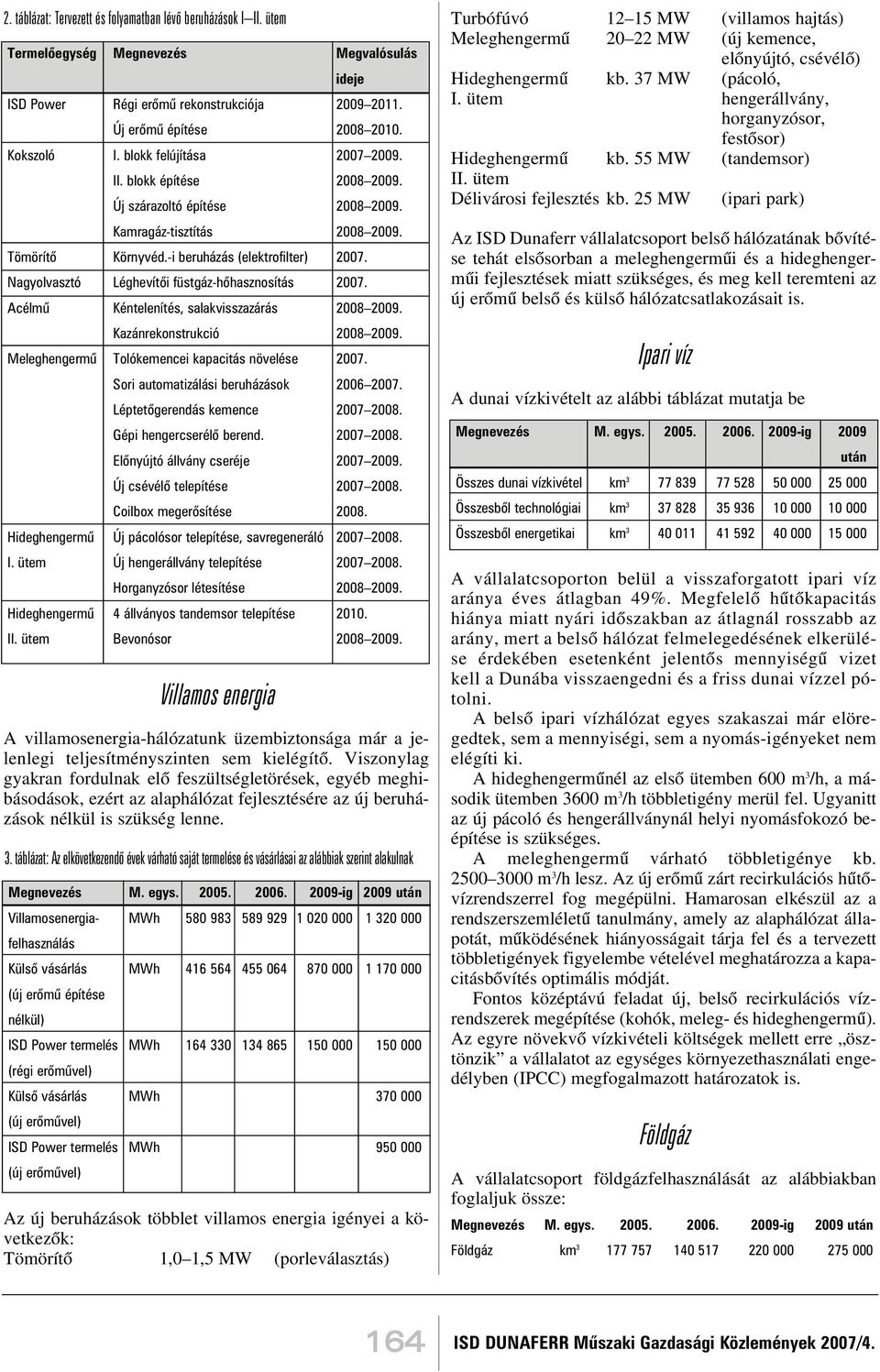 Nagyolvasztó Léghevítõi füstgáz-hõhasznosítás 2007. Acélmû Kéntelenítés, salakvisszazárás 2008 2009. Kazánrekonstrukció 2008 2009. Meleghengermû Tolókemencei kapacitás növelése 2007.