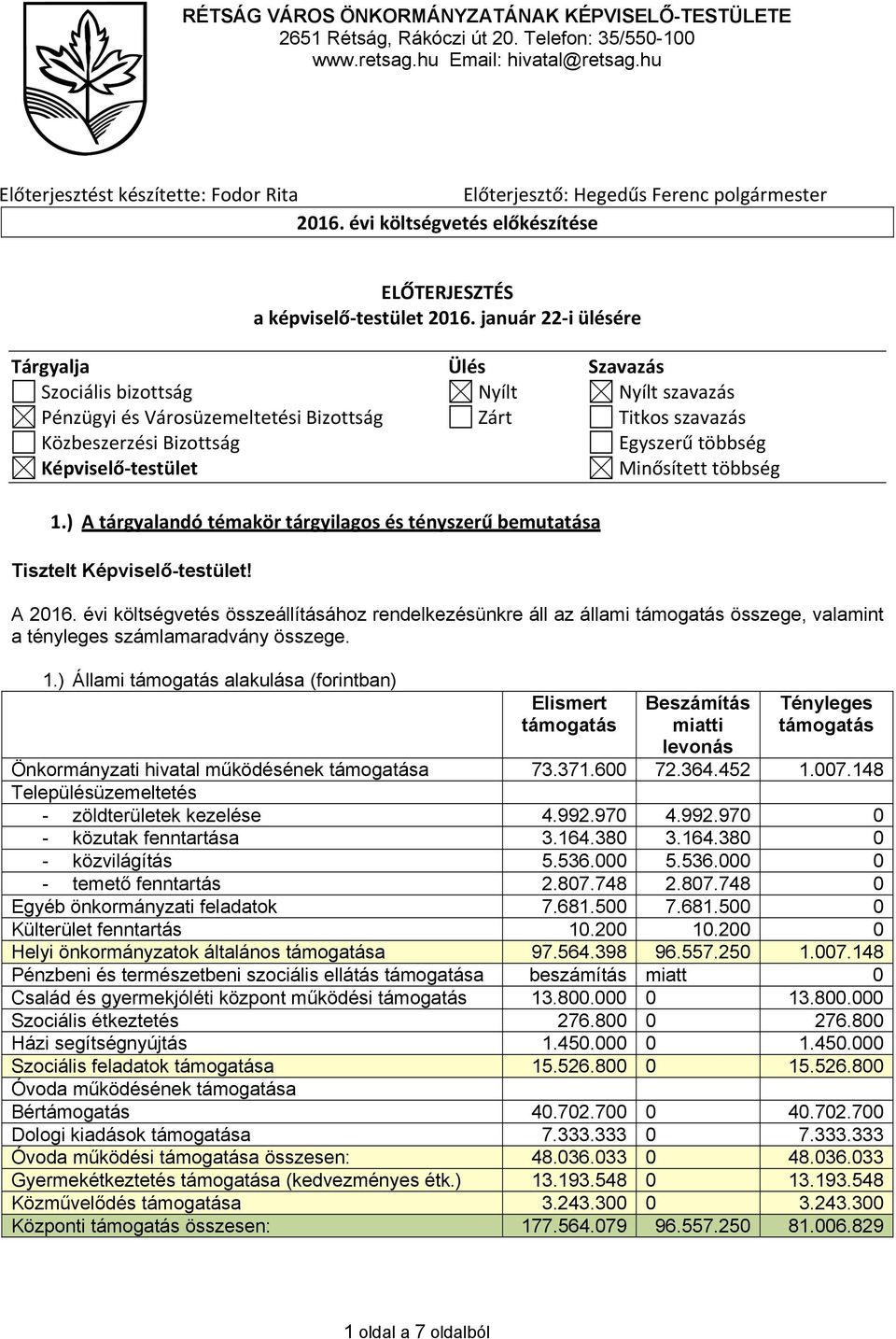 január 22 i ülésére Tárgyalja Ülés Szavazás Szociális bizottság Nyílt Nyílt szavazás Pénzügyi és Városüzemeltetési Bizottság Zárt Titkos szavazás Közbeszerzési Bizottság Egyszerű többség Képviselő