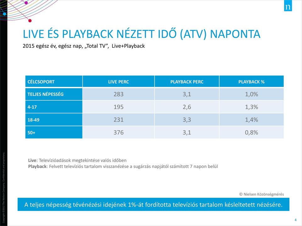Televízióadások megtekintése valós időben Playback: Felvett televíziós tartalom visszanézése a sugárzás napjától