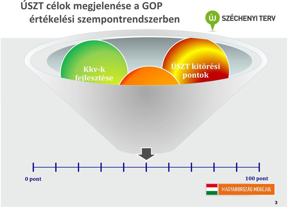 Kkv-k fejlesztése ÚSZT kitörési