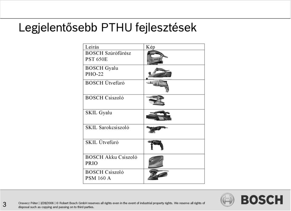 Ütvefúró Kép BOSCH Csiszoló SKIL Gyalu SKIL