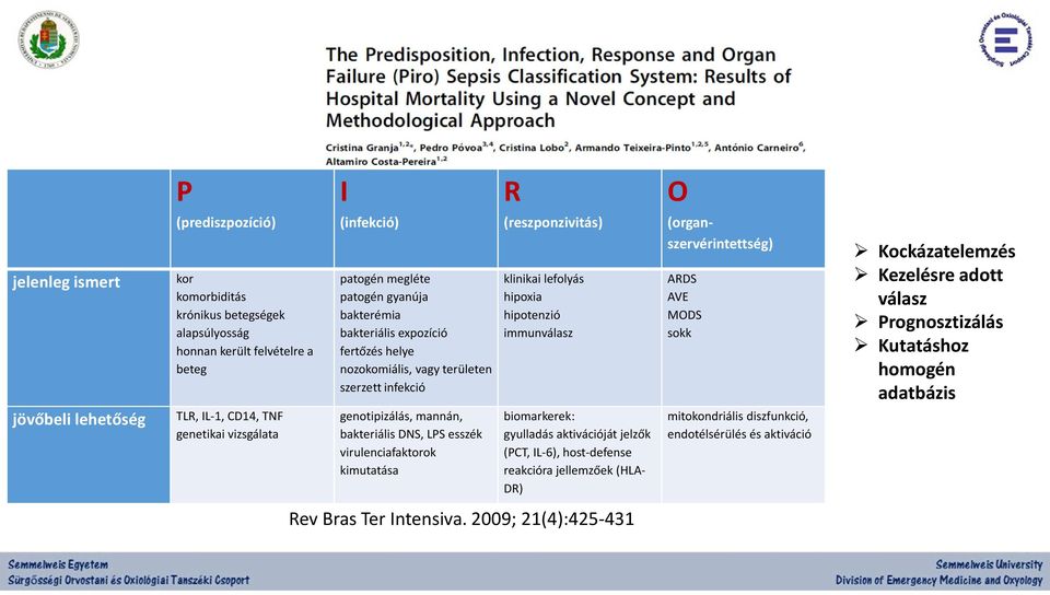 Kezelésre adott válasz Prognosztizálás Kutatáshoz homogén adatbázis jövőbeli lehetőség TLR, IL-1, CD14, TNF genetikai vizsgálata genotipizálás, mannán, bakteriális DNS, LPS esszék virulenciafaktorok