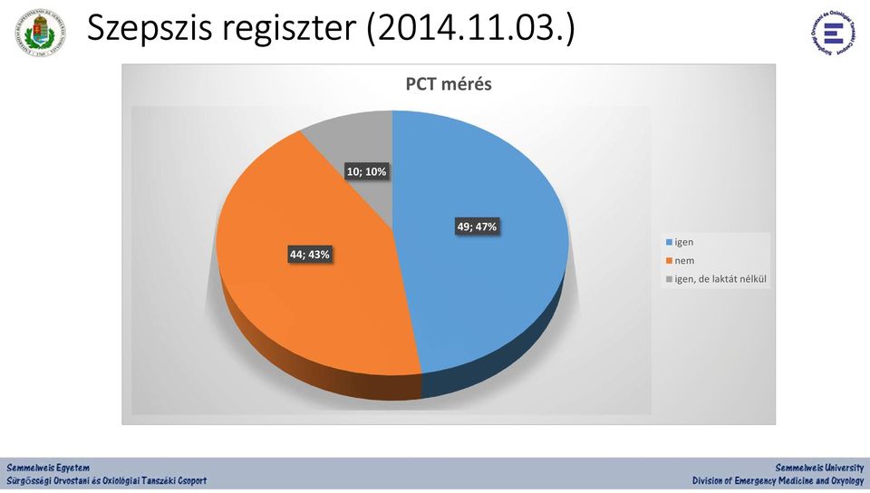 ) PCT mérés 10; 10% 44;