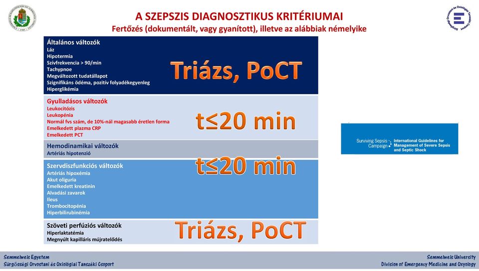 Artériás hipotenzió Szervdiszfunkciós változók Artériás hipoxémia Akut oliguria Emelkedett kreatinin Alvadási zavarok Ileus Trombocitopénia Hiperbilirubinémia