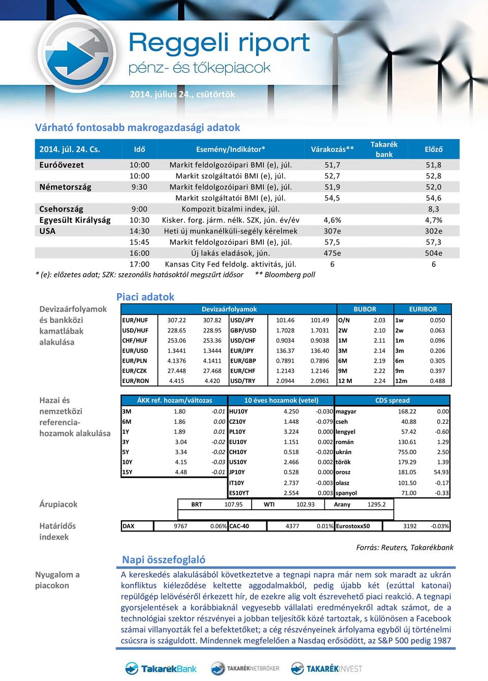 54,5 54,6 Csehország 9:00 Kompozit bizalmi index, júl. 8,3 Egyesült Királyság 10:30 Kisker. forg. járm. nélk. SZK, jún.