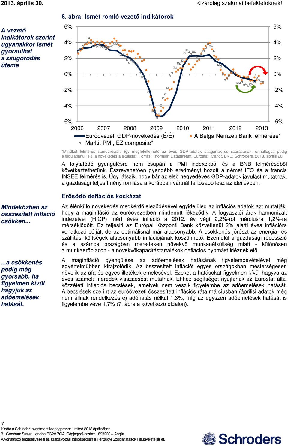 survey* Markit PMI, EZ composite* *Mindkét felmérés standardizált, így megfeleltethető az éves GDP-adatok átlagának és szórásának, ennélfogva pedig elfogulatlanul jelzi a növekedés alakulását.