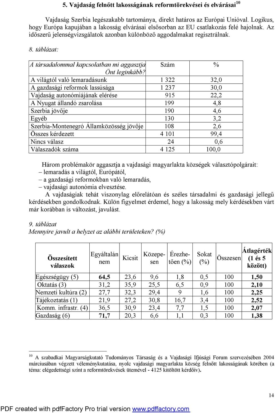 táblázat: A társadalommal kapcsolatban mi aggasztja Szám % Önt leginkább?