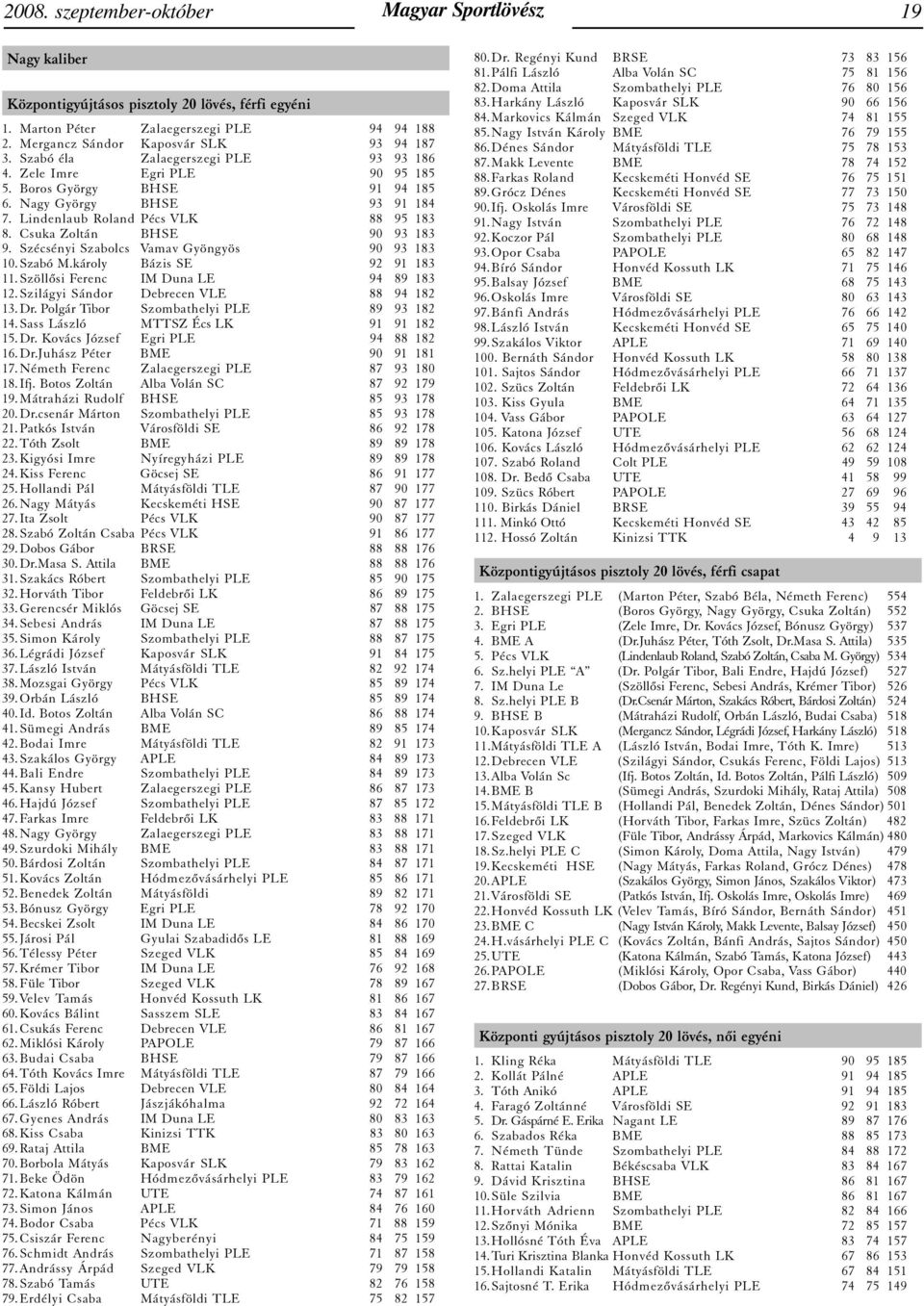 Csuka Zoltán BHSE 90 93 183 9. Szécsényi Szabolcs Vamav Gyöngyös 90 93 183 10.Szabó M.károly Bázis SE 92 91 183 11.Szöllõsi Ferenc IM Duna LE 94 89 183 12.Szilágyi Sándor Debrecen VLE 88 94 182 13.