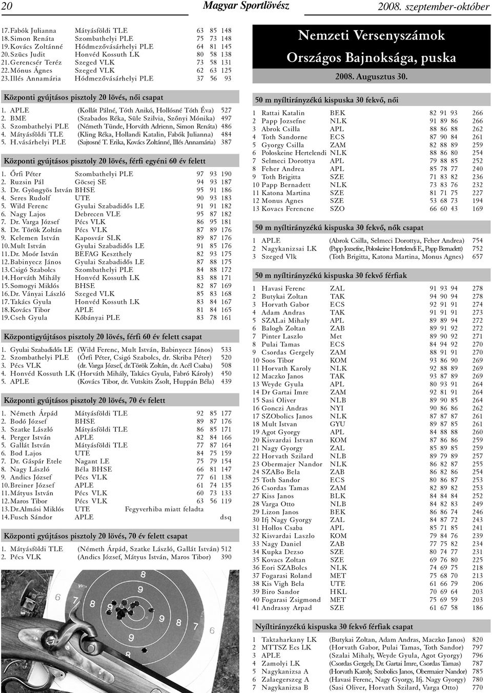 Illés Annamária Hódmezõvásárhelyi PLE 37 56 93 Központi gyújtásos pisztoly 20 lövés, nõi csapat 1. APLE (Kollát Pálné, Tóth Anikó, Hollósné Tóth Éva) 527 2.