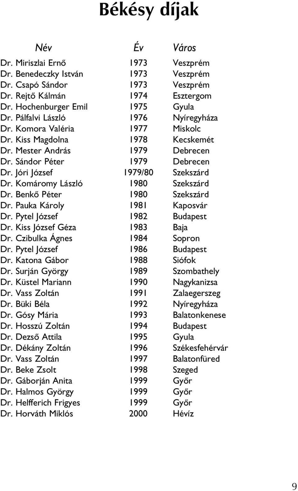 Komáromy László 1980 Szekszárd Dr. Benkô Péter 1980 Szekszárd Dr. Pauka Károly 1981 Kaposvár Dr. Pytel József 1982 Budapest Dr. Kiss József Géza 1983 Baja Dr. Czibulka Ágnes 1984 Sopron Dr.