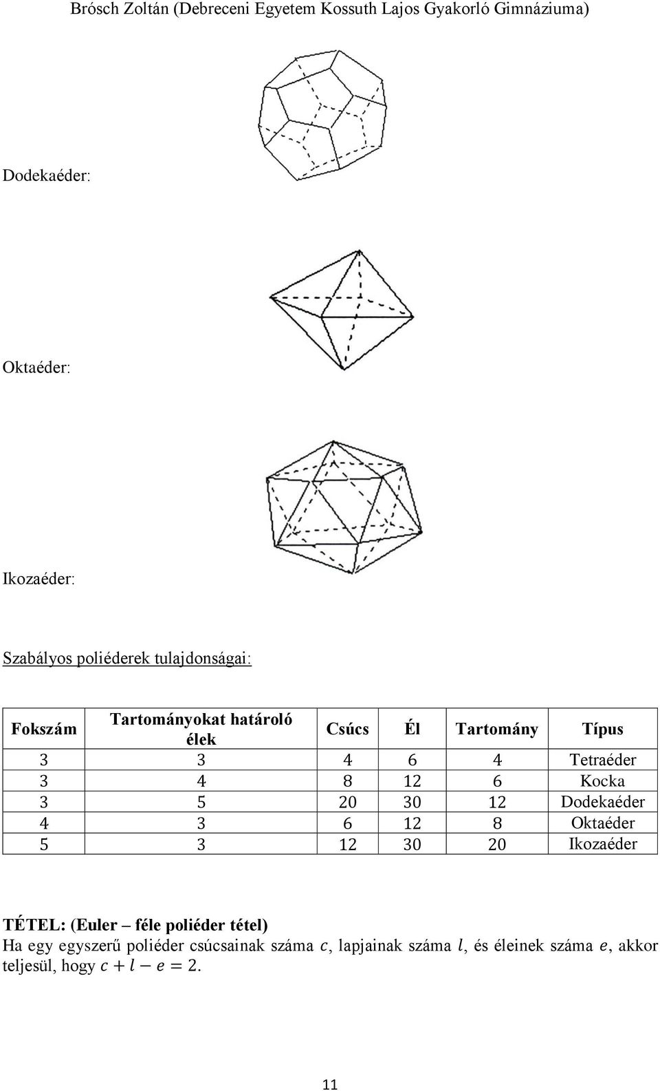 Dodekaéder 4 3 6 12 8 Oktaéder 5 3 12 30 20 Ikozaéder TÉTEL: (Euler féle poliéder tétel) Ha egy