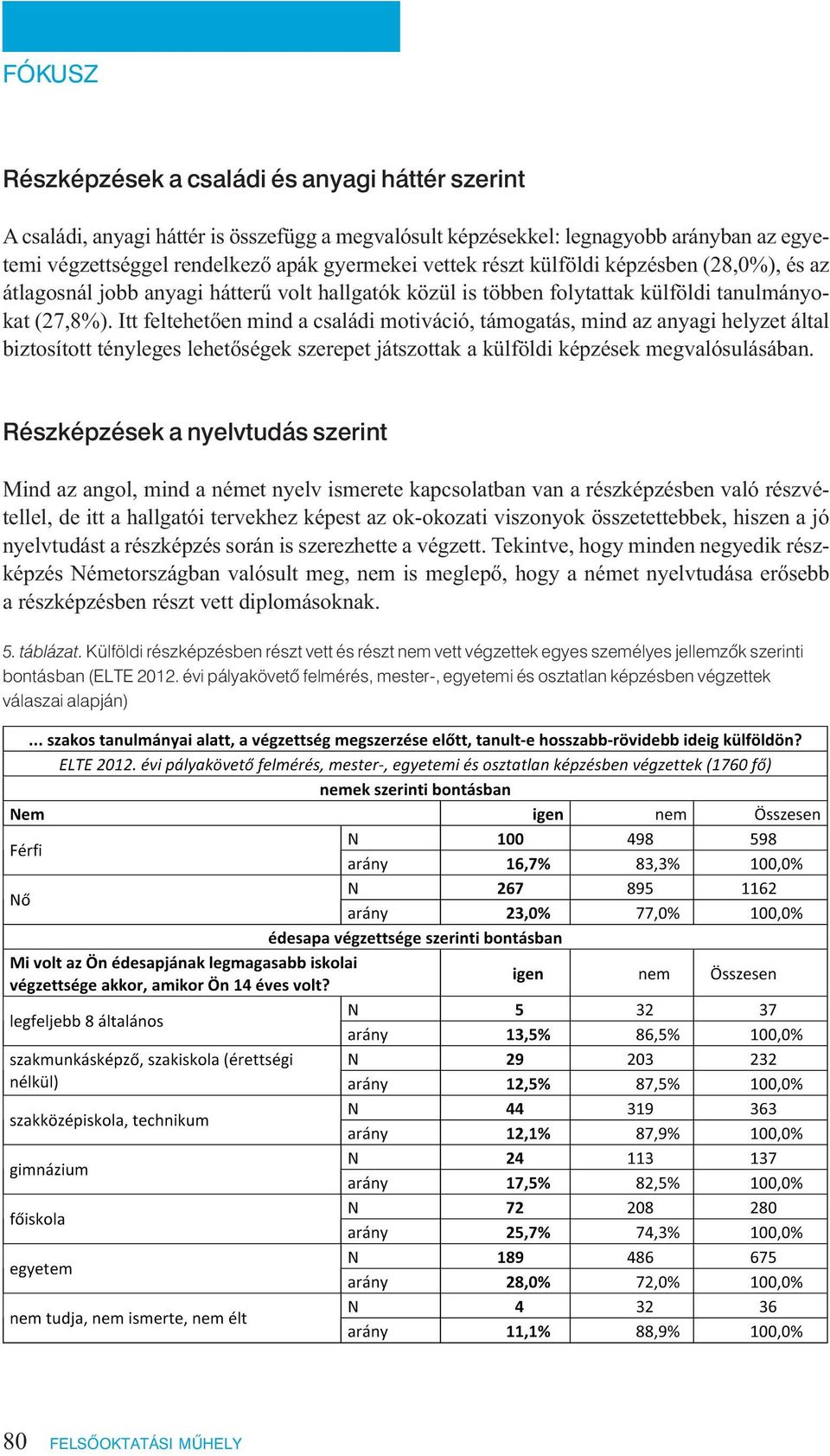 Itt feltehetően mind a családi motiváció, támogatás, mind az anyagi helyzet által biztosított tényleges lehetőségek szerepet játszottak a külföldi képzések megvalósulásában.