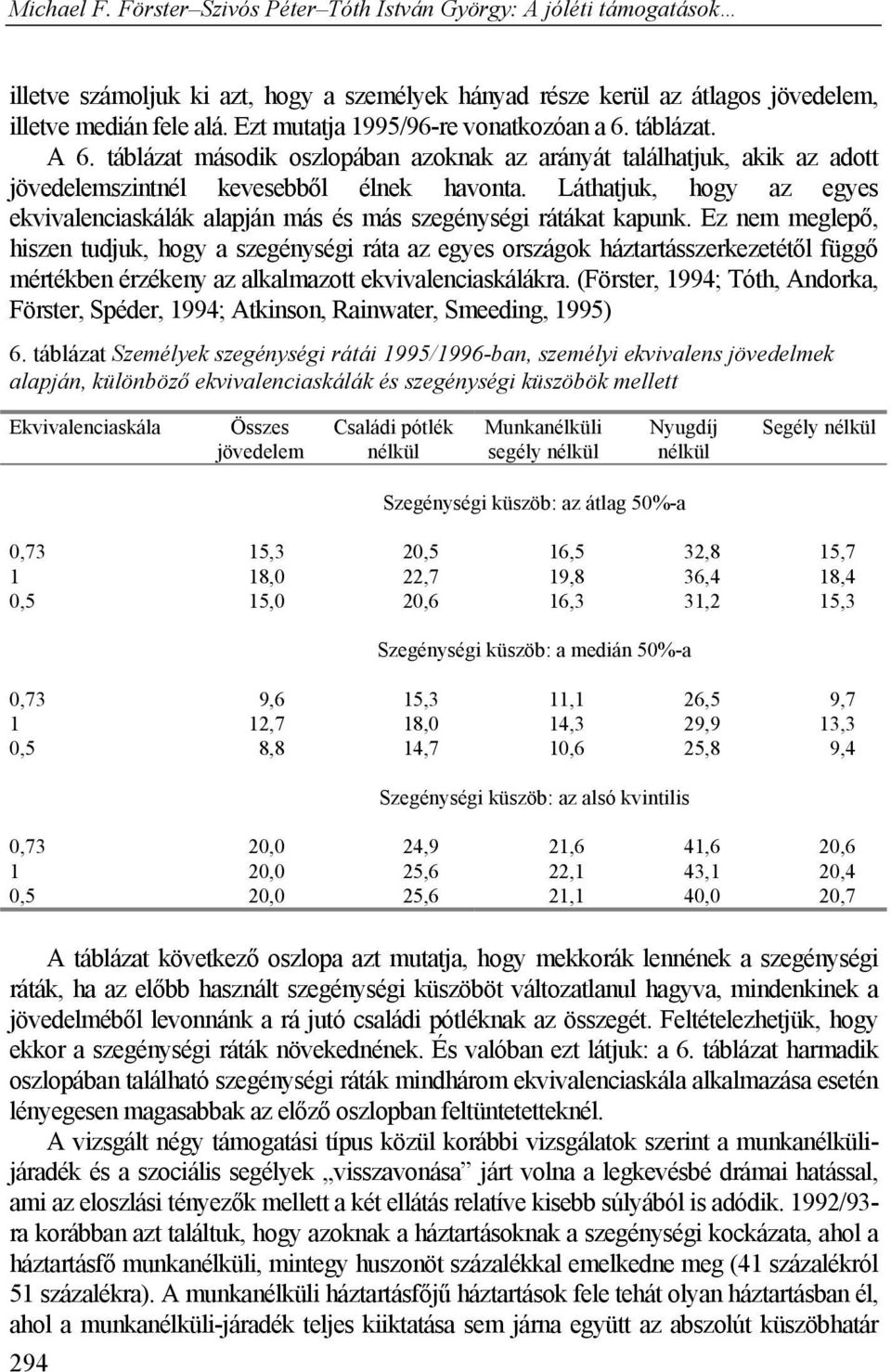 Láthatjuk, hogy az egyes ekvivalenciaskálák alapján más és más szegénységi rátákat kapunk.